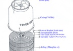 HƯỚNG DẪN LẮP RÁP TGN 3-8RT